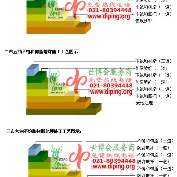沂源不饱和树脂地坪，不饱和树脂防腐地坪,防腐蚀地坪施工厂家产品图2
