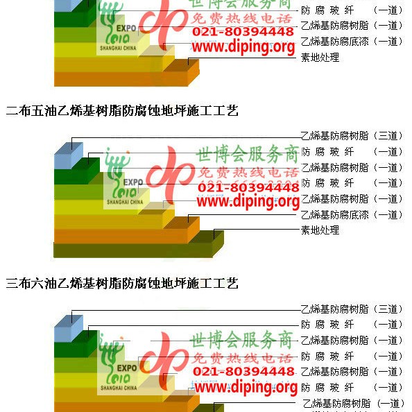 沂源乙烯基防腐蚀地坪,乙烯基酯地坪,乙烯基酯防腐蚀地坪,乙烯基重防腐蚀地坪,乙烯基重防腐地坪,乙烯基重防腐自流平地坪产品图2